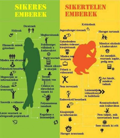 ÉN MELYIK CSOPORTBA TARTOZOM?